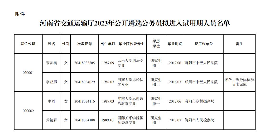  博彩平台2023年公开遴选公务员拟进入试用期人员公示
